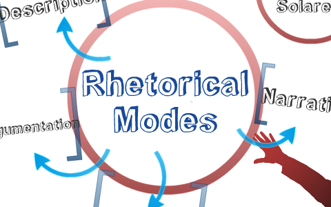 What Is Rhetorical Mode Rhetorical Modes by sarah solarek on Prezi