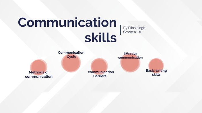 Communication skills by Elina Singh on Prezi