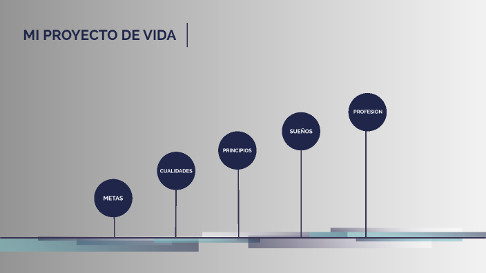MI PROYECTO DE VIDA by Alejandra Fuentes on Prezi