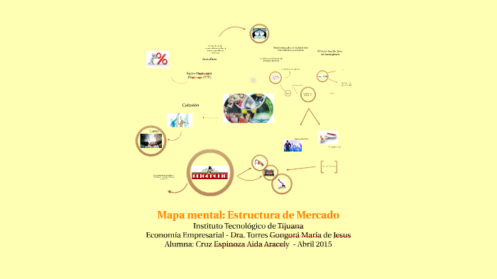 Mapa mental by AIDA CRUZ on Prezi Next