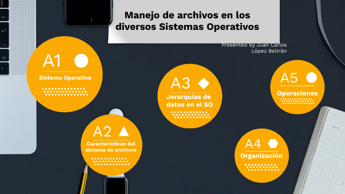 Evidencia de Aprendizaje by jkarlos Lopez on Prezi