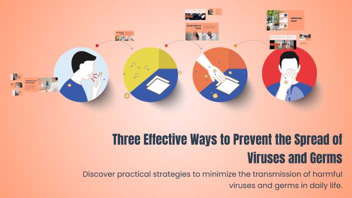 Three Effective Ways to Prevent the Spread of Viruses and Germs by Lena ...
