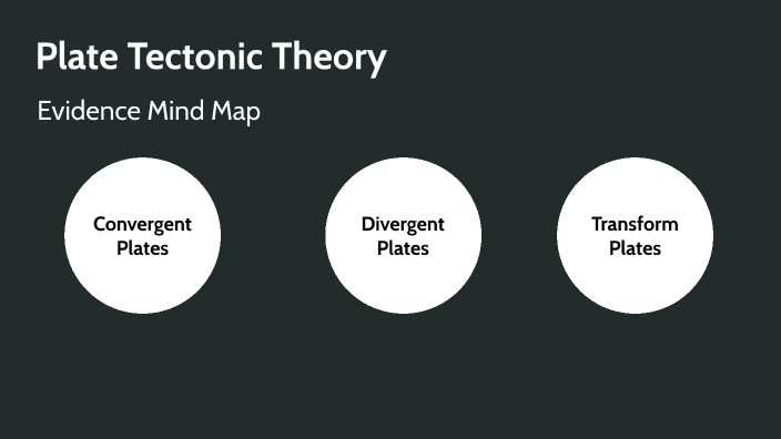 Plate Tectonic Theory by Chloe West on Prezi