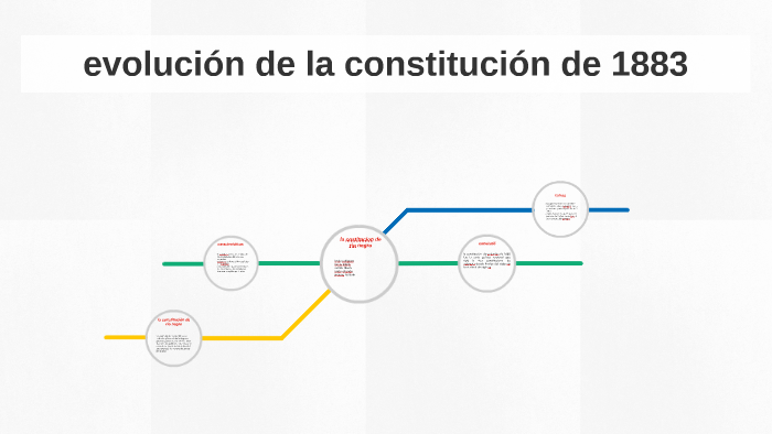evolucin de la constitucin de 1883 by yova hurtado on Prezi