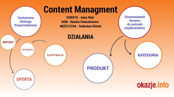 Okazje info gazetki