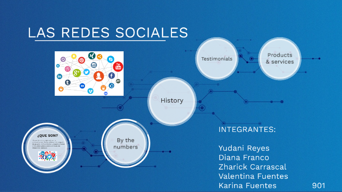 LAS REDES SOCIALES by Fernanda Franco on Prezi