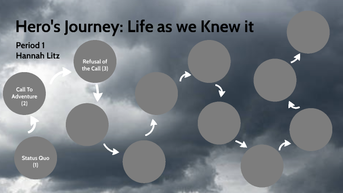 Hannah Litz Hero's Journey by Hannah Litz on Prezi