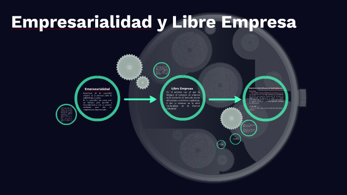 Empresarialidad y Libre Empresa by Jorge Ortuño on Prezi