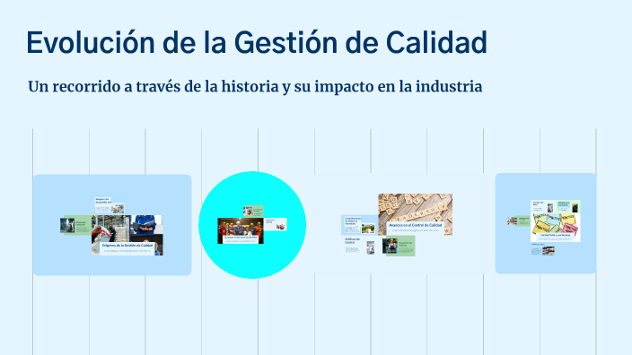 Evolución de la Gestión de Calidad by E-consultor Gis on Prezi
