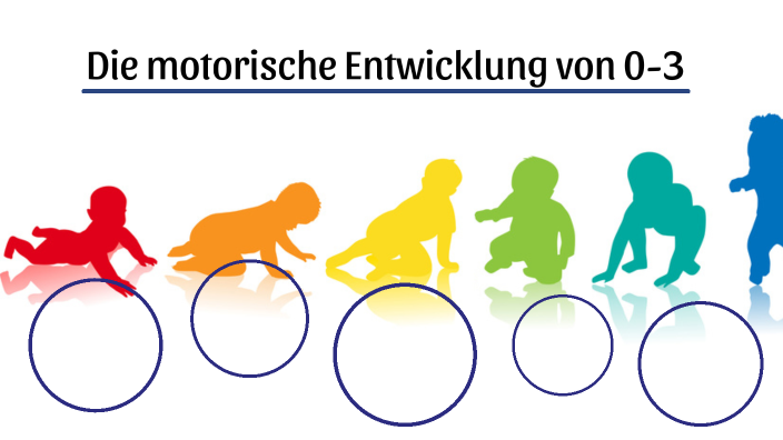 Motorische Entwicklung 0-3 Jahre Tabelle