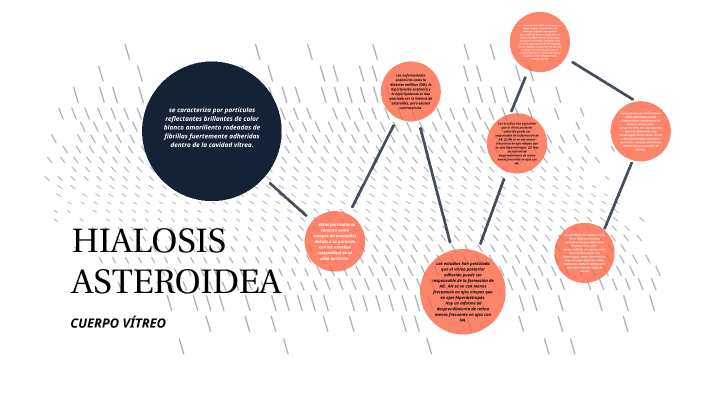 es lo que causa la hialosis de asteroides