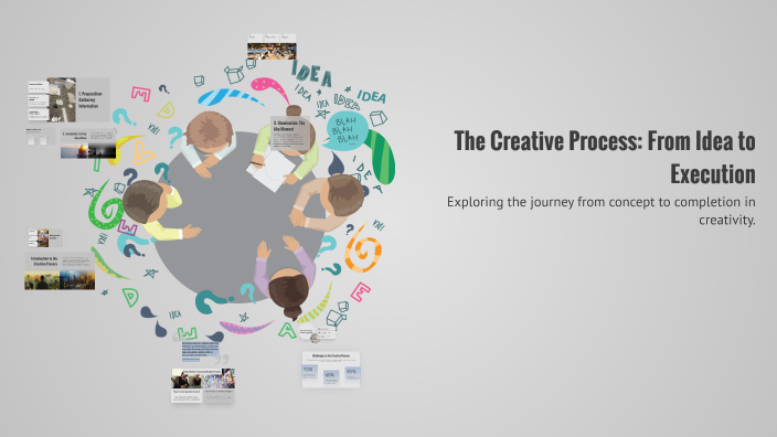 Creative Execution Example The Creative Process: From Idea to Execution by Kurt Melis on Prezi