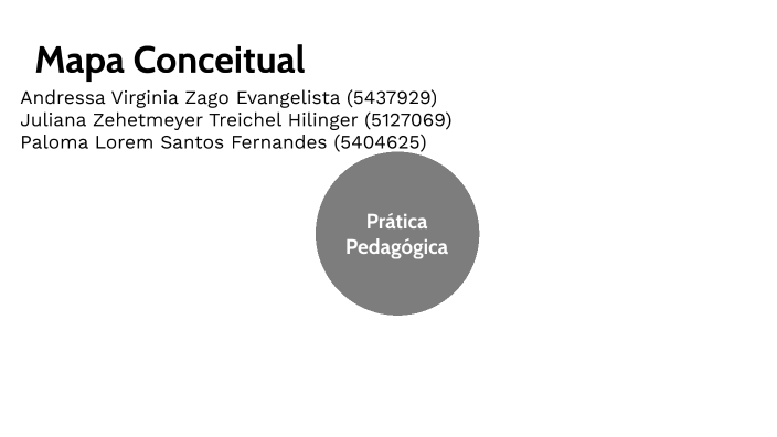 Mapa Conceitual By Andressa Virginia