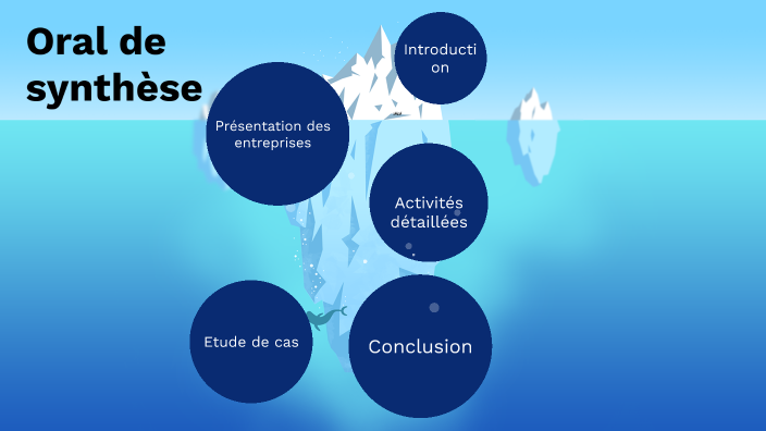 Oral de synthèse by Antoine Mathieu on Prezi