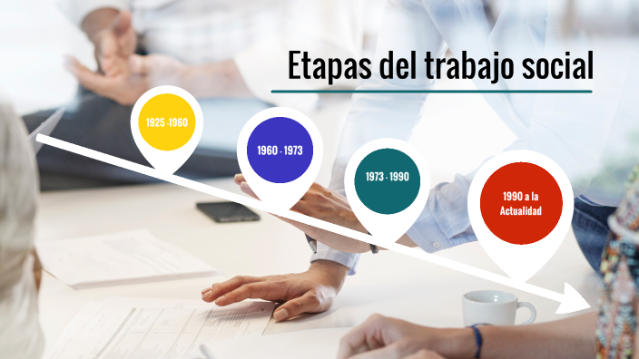 Etapas del trabajo social by Javiera Hermosilla Reydet on Prezi