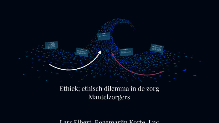 Ethiek; ethisch dilemma in de zorg by Rozemarijn Korte on Prezi