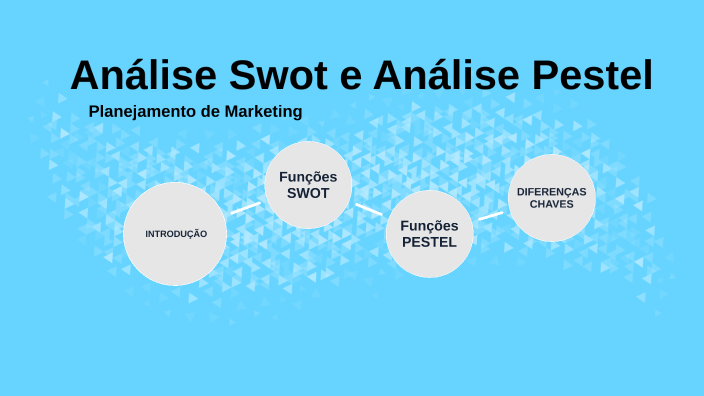 Análise SWOT e Análise Pestel by Amanda Larissa Ribeiro on Prezi