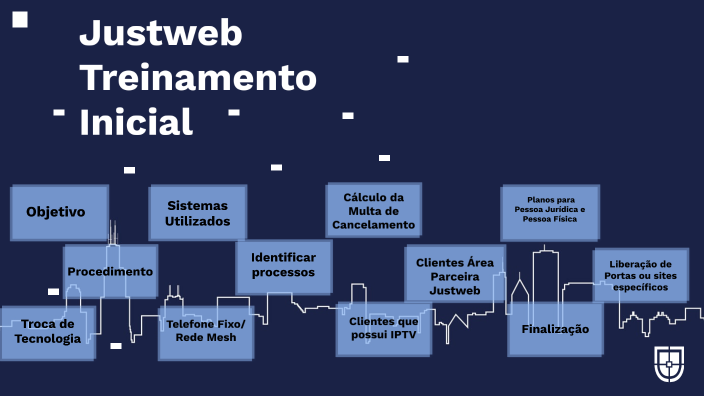 Treinamento Inicial by Alessandra Cristina on Prezi