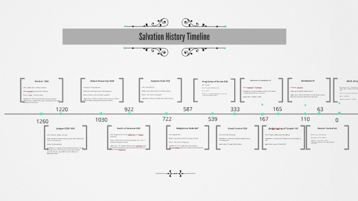 salvation-history-timeline-by-addie-psrker