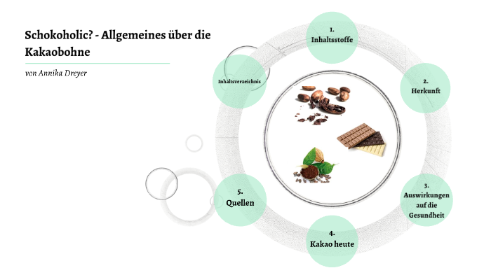 Schokoholic Allgemeines Uber Die Kakaobohne By Annika Dreyer On Prezi Next