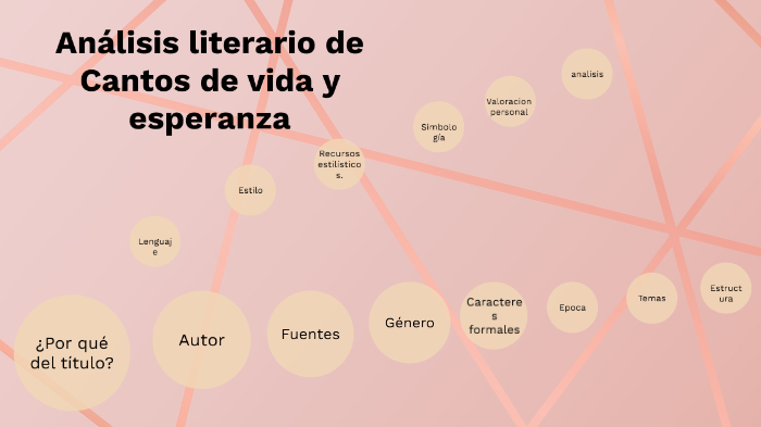 Análisis literario de CANTOS DE VIDA Y ESPERANZA. by jhovanna aparicio