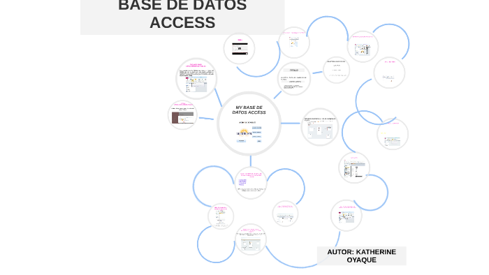 base de datos access by Kathyta Mp on Prezi