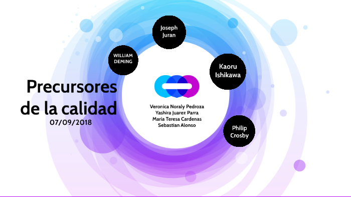 Precursores de la calidad by David Verduzco Chávez on Prezi