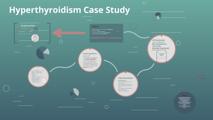 case study for hyperthyroidism