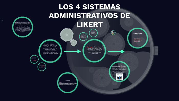 LOS 4 SISTEMAS ADMINISTRATIVOS DE LIKERT by monica castillo on Prezi