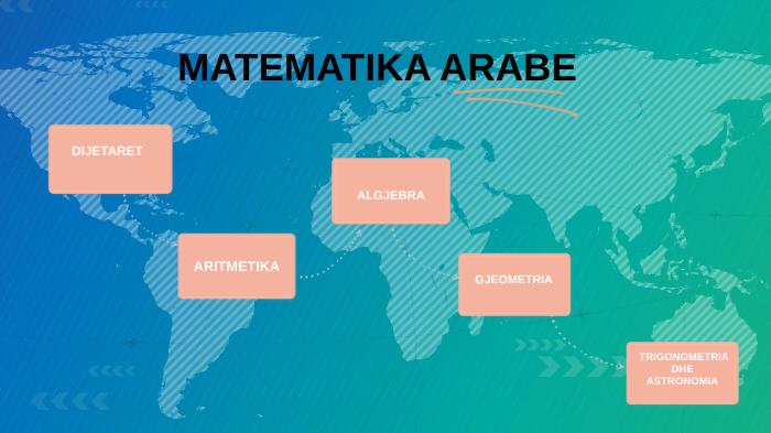 MATEMATIKA ARABE by Aurel Hada on Prezi