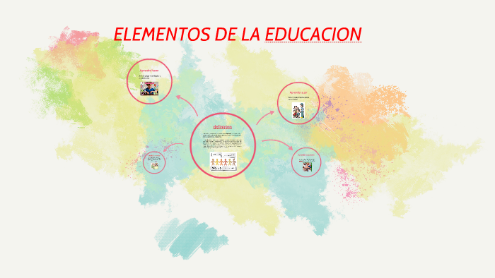 elementos de la educacion by ludi deydamia jave amaya on Prezi