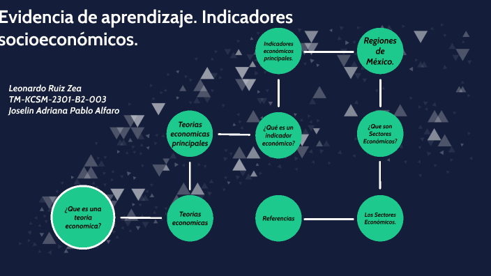 evidencia de aprendizaje by Balaur Kali on Prezi