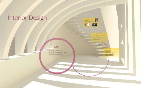 The History of Interior Design by hannah griest on Prezi