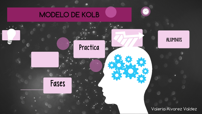 estilos de aprendizaje by valeria alvarez v on Prezi