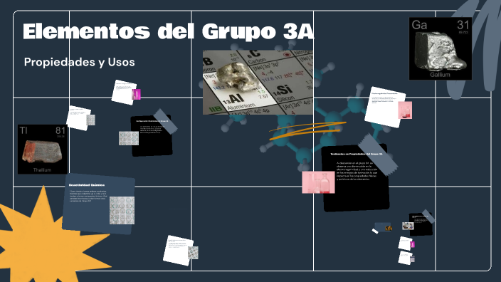 Elementos del Grupo 3A by Ronal Esleider Martinez on Prezi