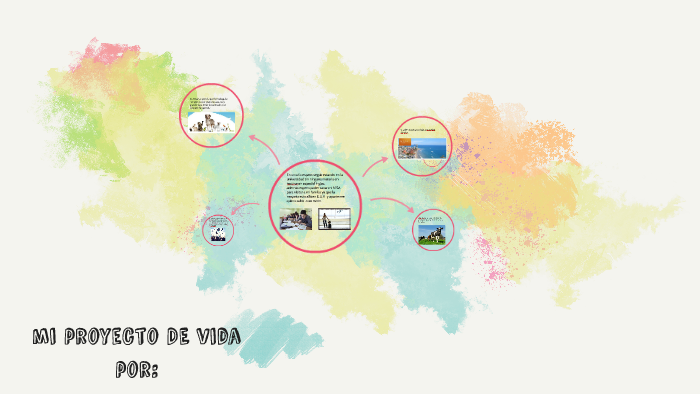 mi proyecto DE vida by aurelia vera leon on Prezi