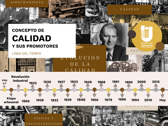 Linea de tiempo de la evolución del concepto de la Calidad y sus ...