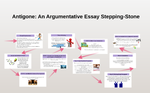 antigone argumentative essay