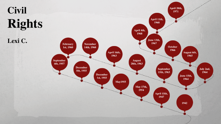 Civil Rights Timeline by Alexis Chapman on Prezi