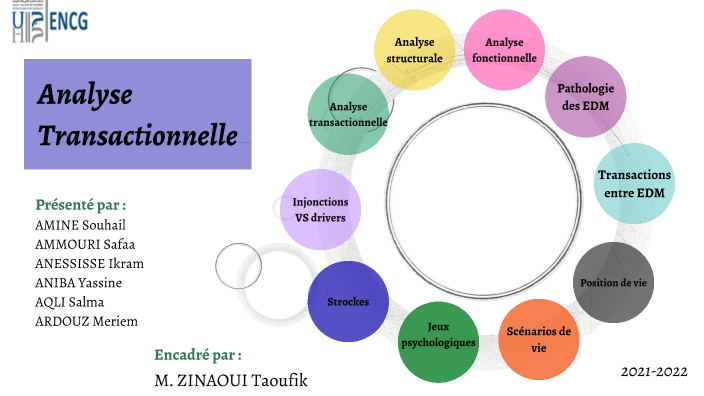 L'Analyse Transactionnelle by Salma Aqli on Prezi
