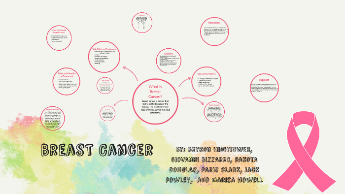 Breast Cancer Prezi by Jack on Prezi