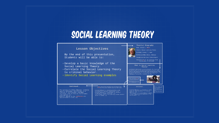 akers social learning theory