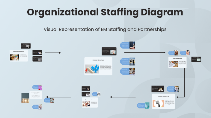 Organizational Staffing Diagram by Edin Mumbasic on Prezi
