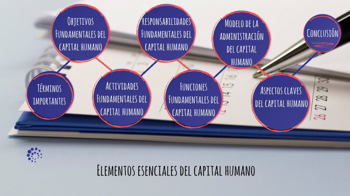 Elementos Esenciales del Capital Humano by Hernan Sebastian Palencia