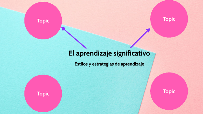 El aprendizaje significativo by FATIMA FERNANDA GARCIA PUEBLA on Prezi