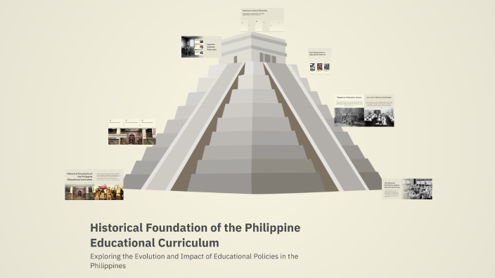 Historical Foundation of the Philippine Educational Curriculum by MIRJA ...
