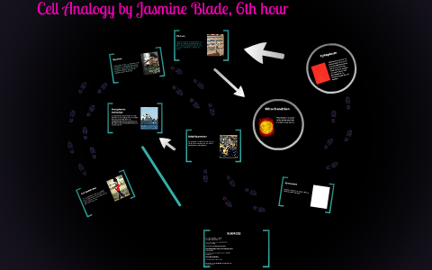 Cell Analogy by Jasmine Blade on Prezi