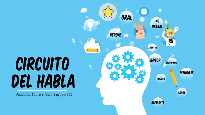 CIRCUITO DEL HABLA by Laura Dennise Vargas on Prezi