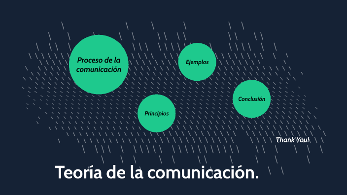 Ejemplos De Los Principios De La Comunicación. By Ardz379 On Prezi