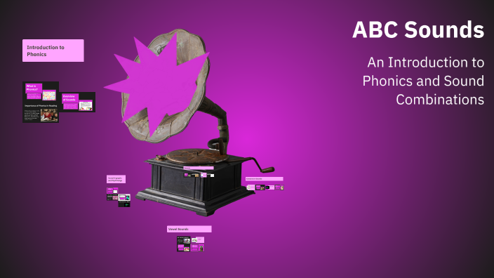ABC Sounds by Alicia Robinson on Prezi